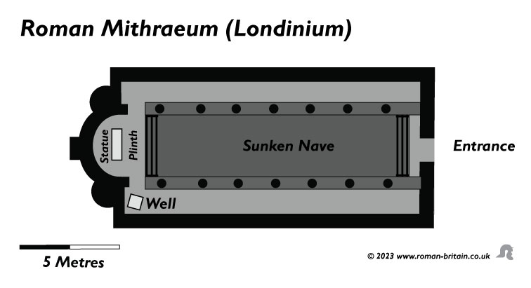 London Mithraeum